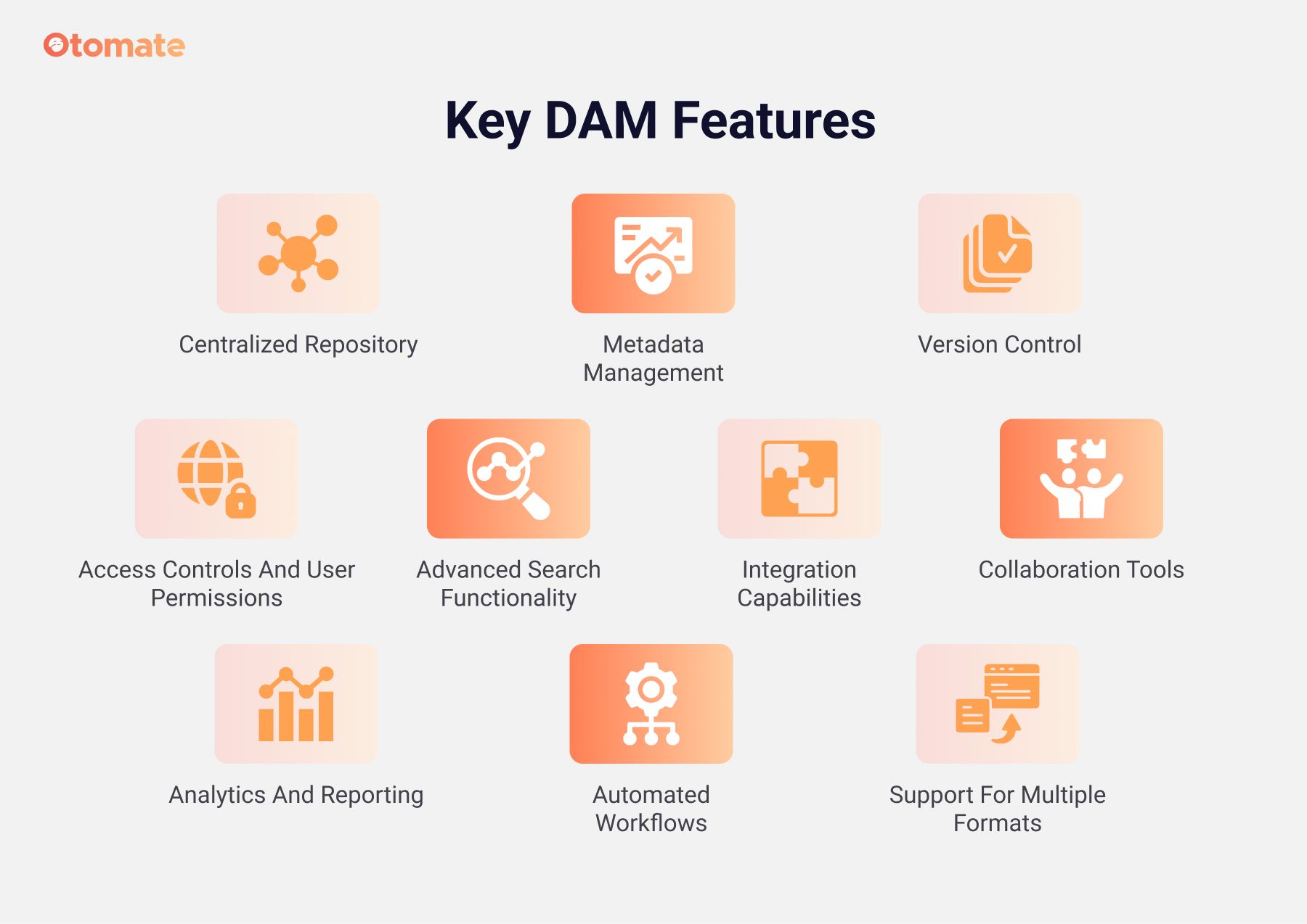 PIM vs DAM: The Ultimate Showdown in Digital Asset Management